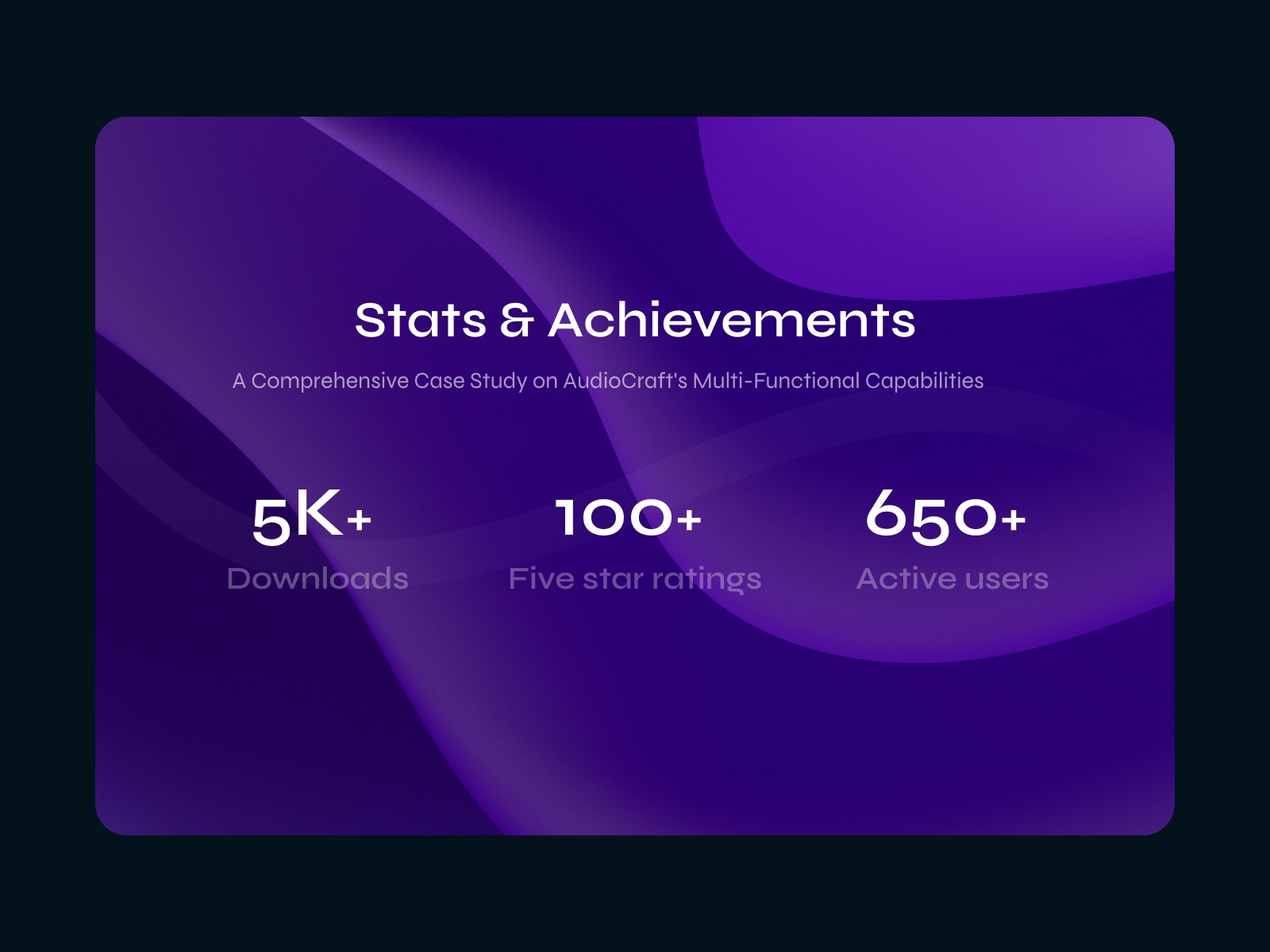 AudioCraft results: 5K+ downloads, 100+ five-star ratings and 650+ active users